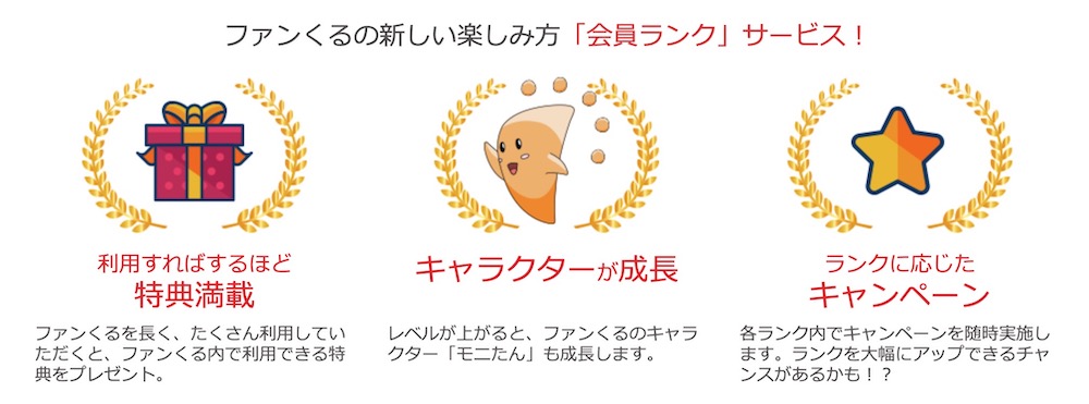 ファンくるのレベルアップ