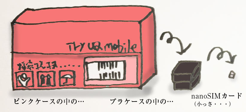 UQモバイルお試しパック