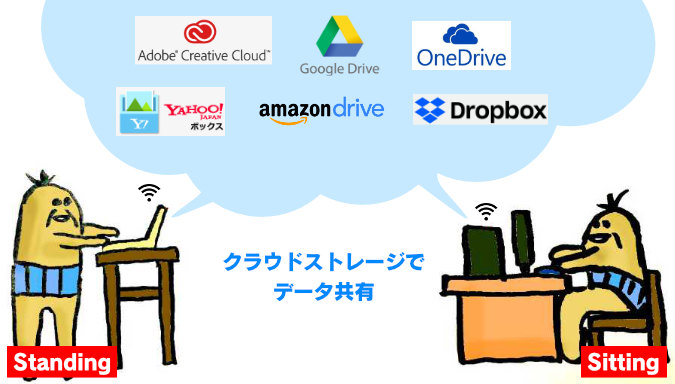 クラウドストレージでデータ共有